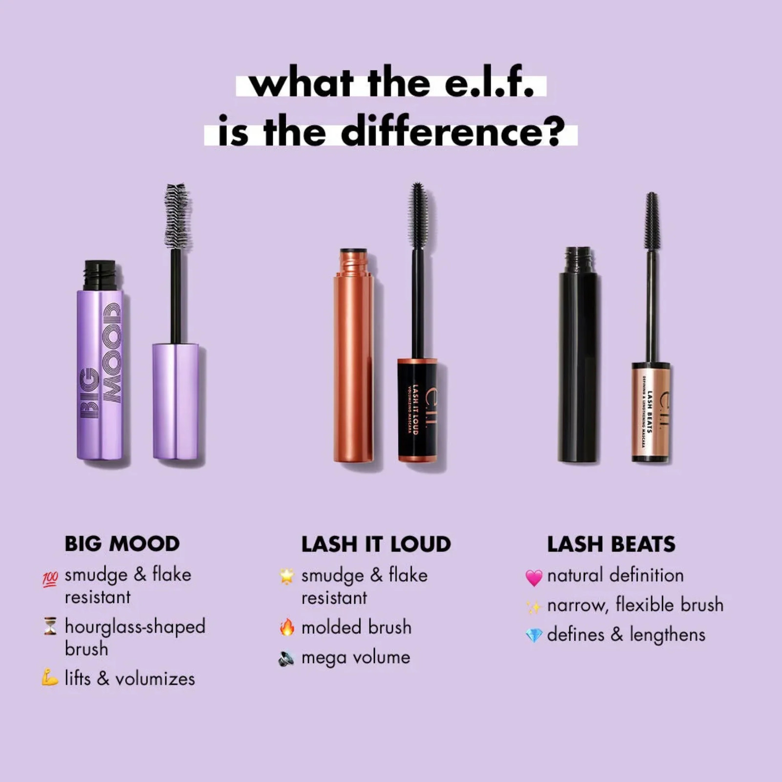 e.l.f. Lash It Loud Volumizing Mascara Travel Size Mini Black Intense Volume 4ml 9 e.l.f. Lash It Loud Volumizing Mascara Travel Size Mini Black Intense Volume 4ml